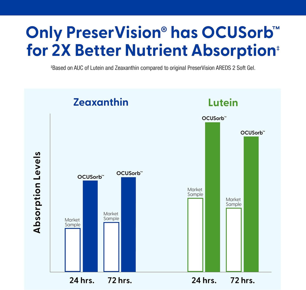 PreserVision AREDS 2 Eye Vitamins – 210 Mini Softgels